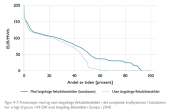 Et bilde som inneholder tekst, line, diagram, Plottdiagram
KI-generert innhold kan være feil.
